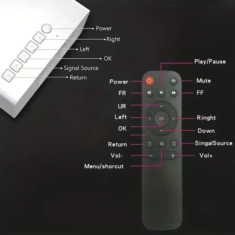 Mini phone projector